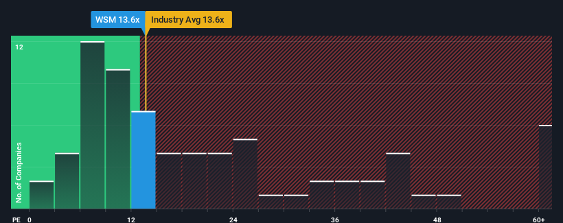 https://images.simplywall.st/asset/chart/314400-pe-multiple-vs-industry-1-dark/1704030790870