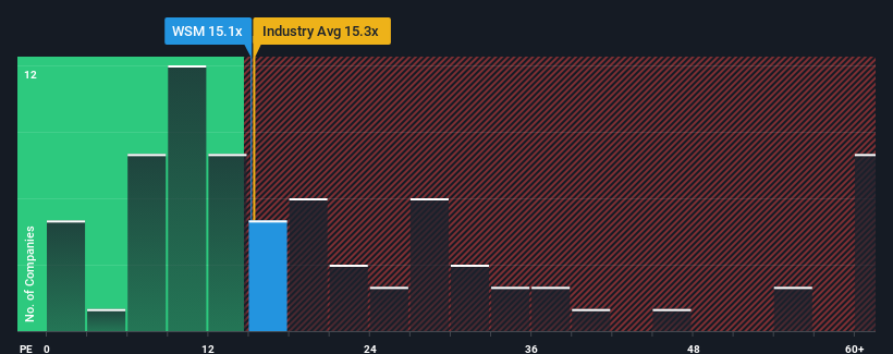 pe-multiple-vs-industry