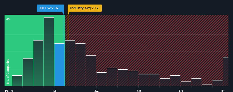 ps-multiple-vs-industry