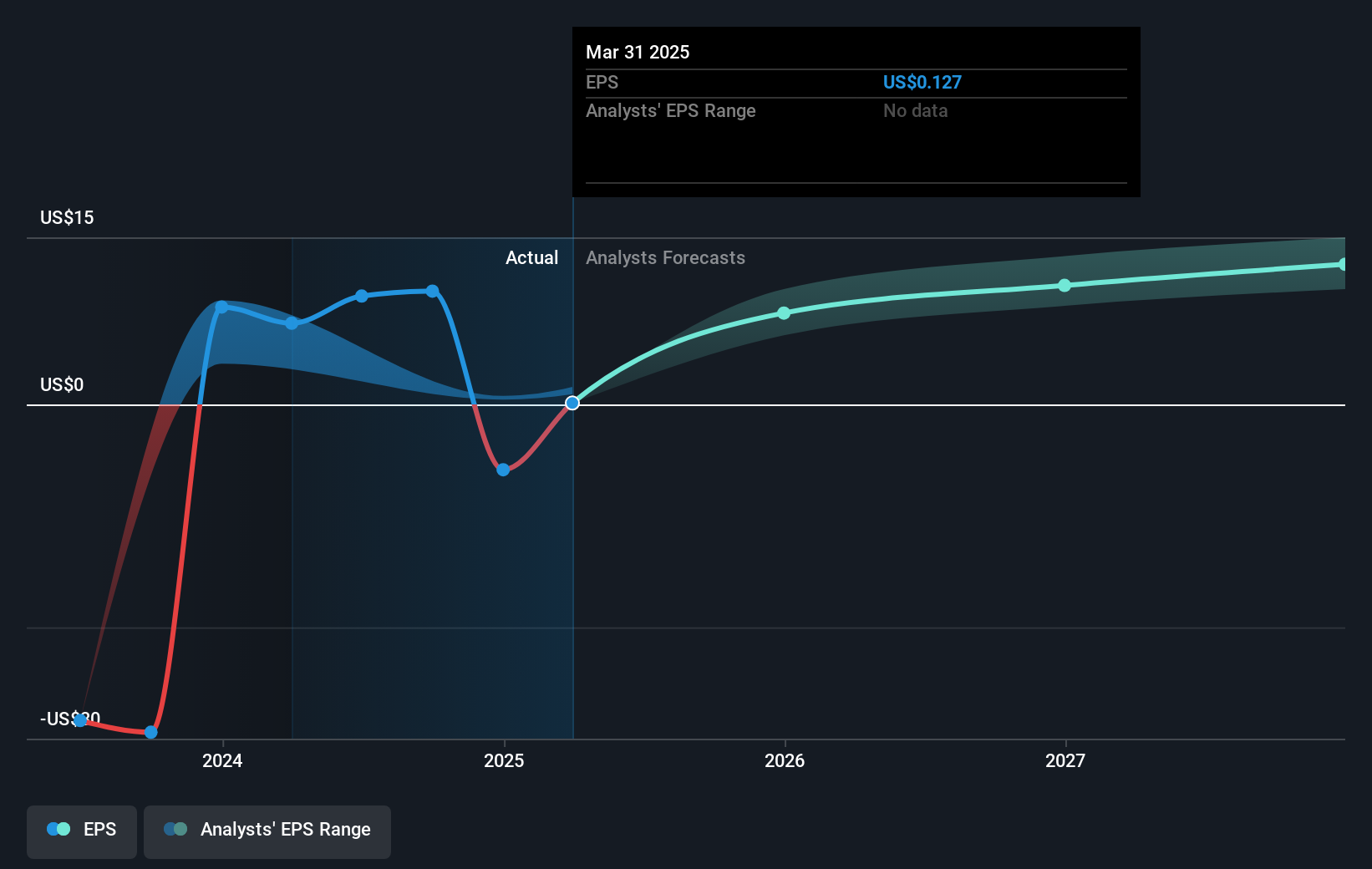 earnings-per-share-growth