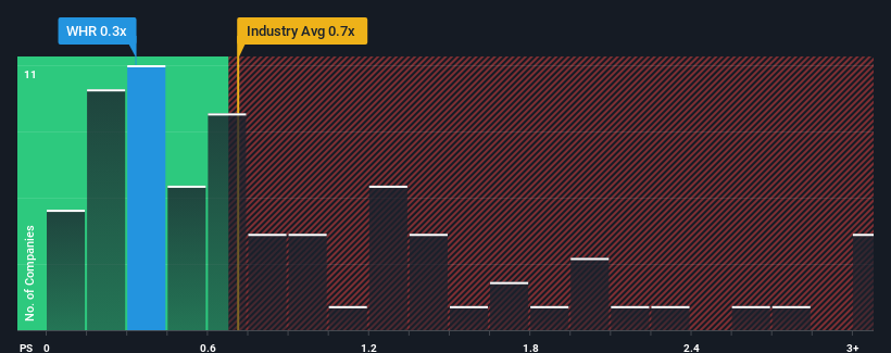 ps-multiple-vs-industry