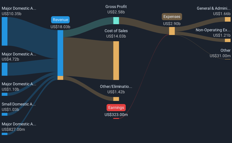 revenue-and-expenses-breakdown