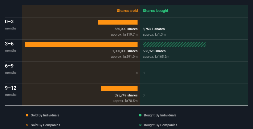 insider-trading-volume