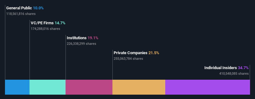 ownership-breakdown