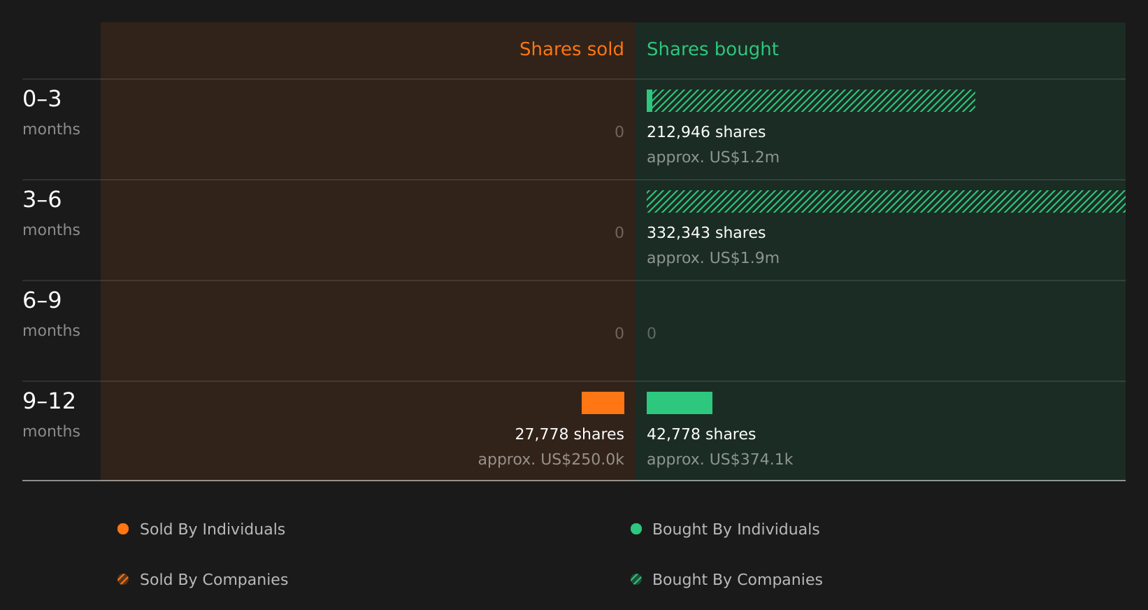 insider-trading-volume