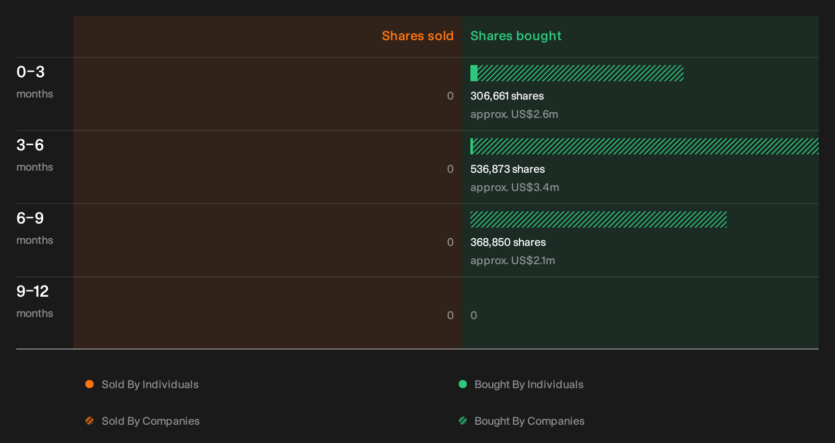 insider-trading-volume