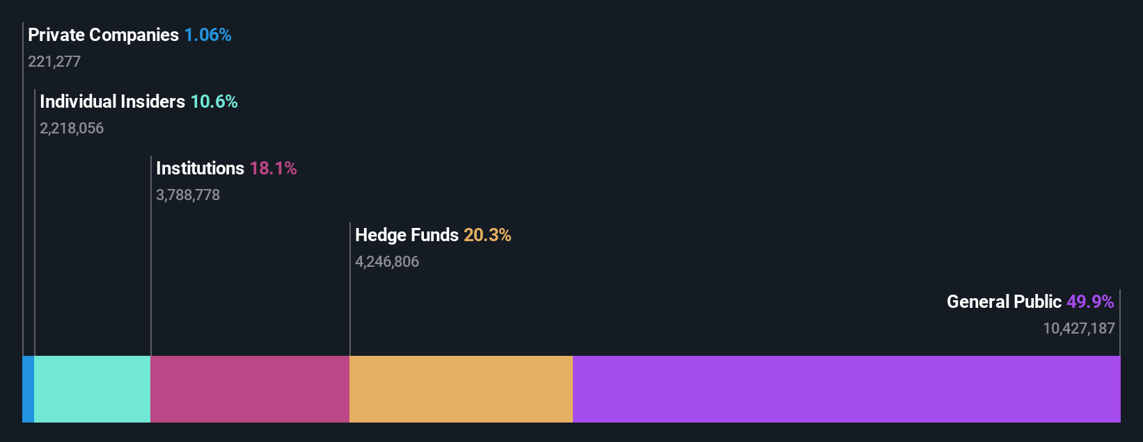 ownership-breakdown