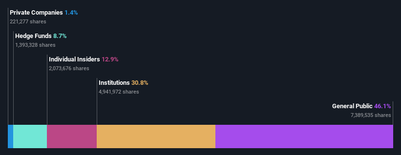 ownership-breakdown