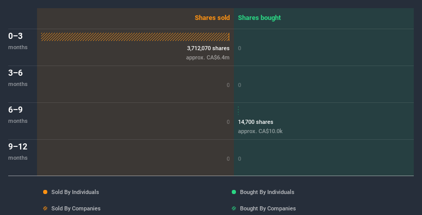 insider-trading-volume