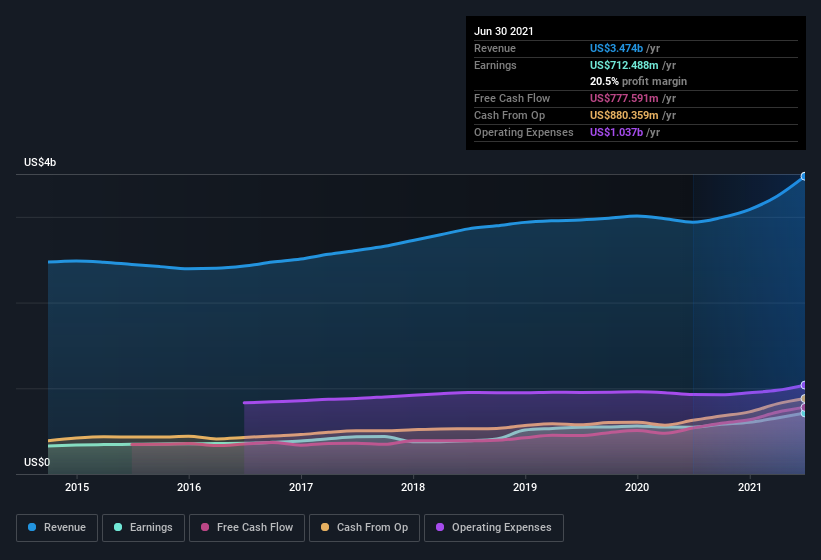 Here's Why I Think Mettler-Toledo International (NYSE:MTD) Might ...