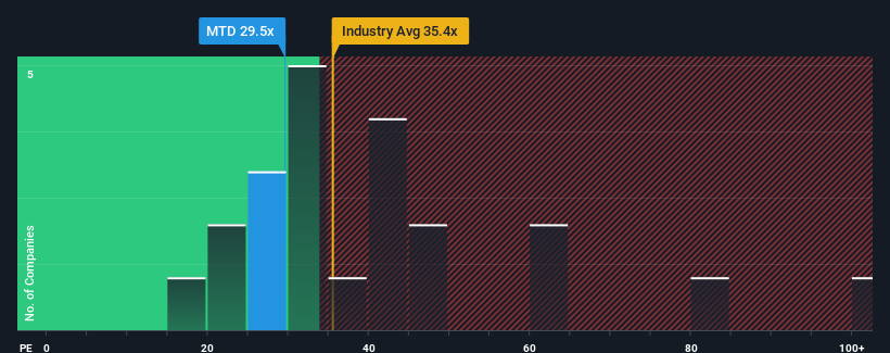 pe-multiple-vs-industry