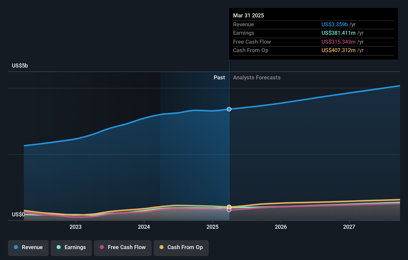 earnings-and-revenue-growth