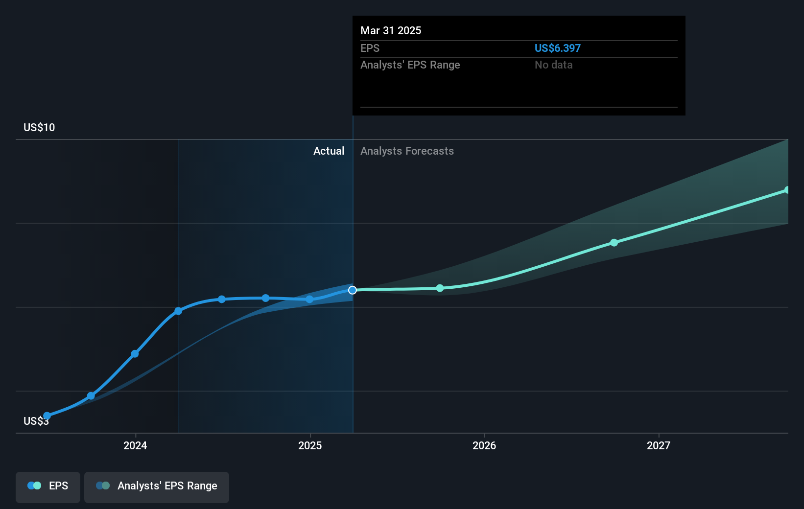 earnings-per-share-growth
