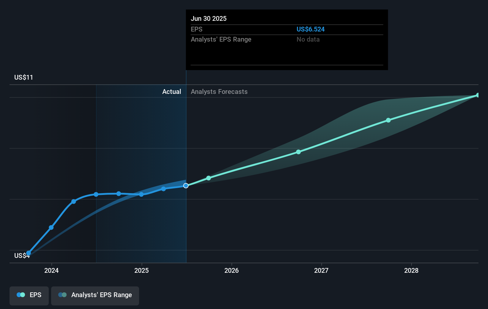 earnings-per-share-growth