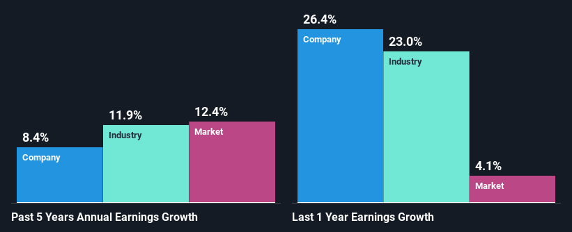 past-earnings-growth