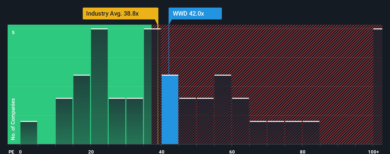 pe-multiple-vs-industry