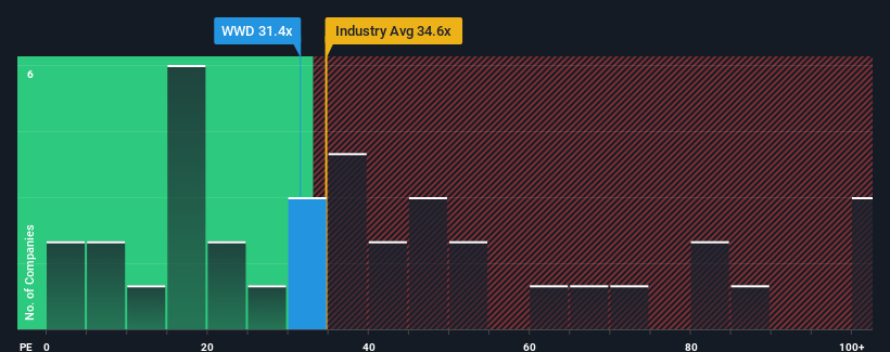 pe-multiple-vs-industry