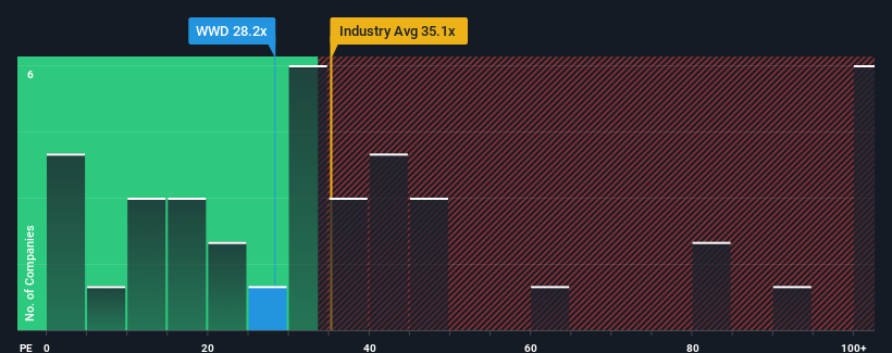 pe-multiple-vs-industry