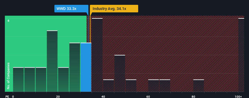 pe-multiple-vs-industry