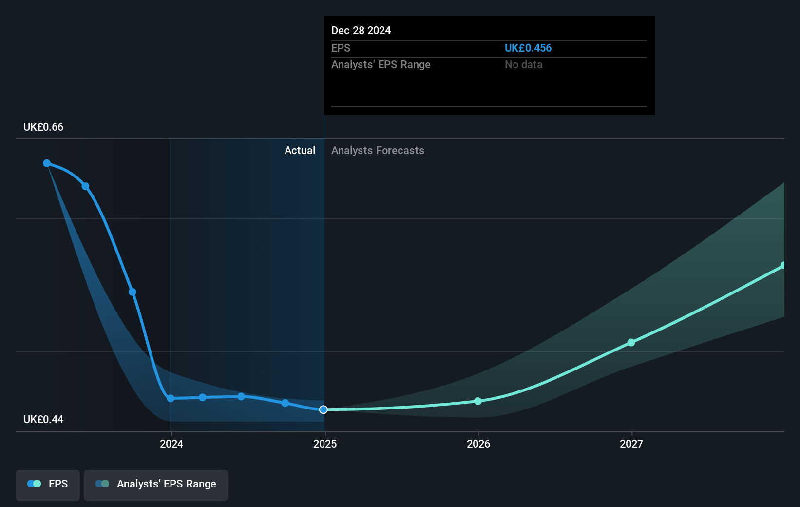 earnings-per-share-growth