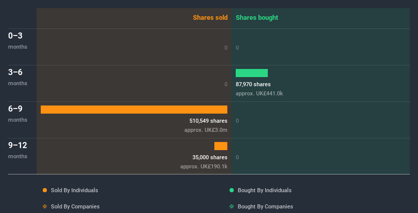 insider-trading-volume