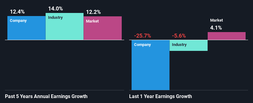 past-earnings-growth