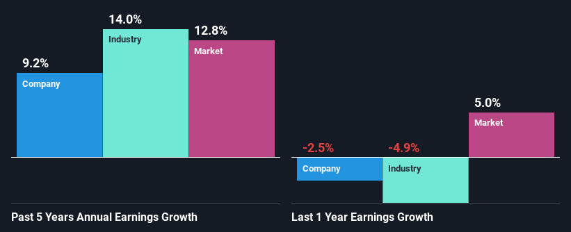 past-earnings-growth