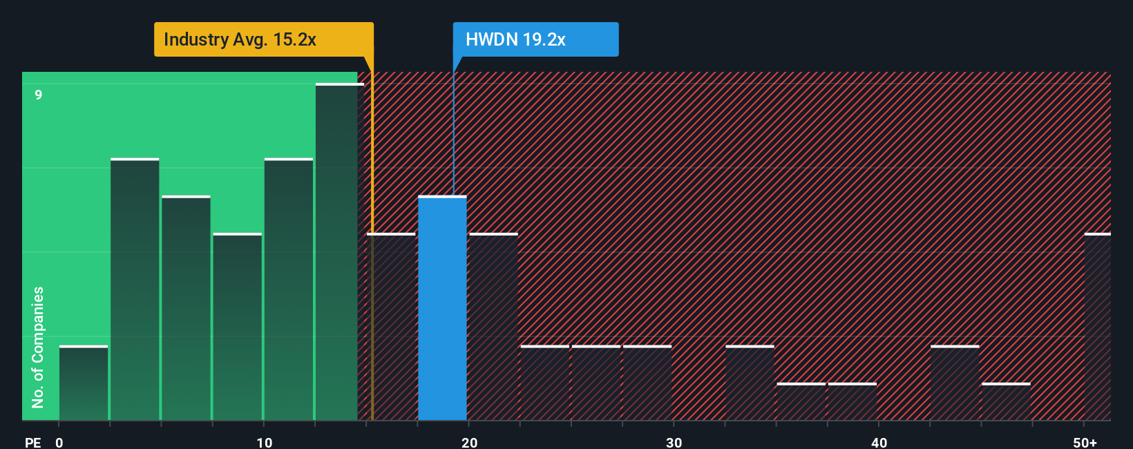 pe-multiple-vs-industry