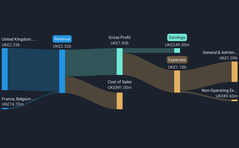 revenue-and-expenses-breakdown