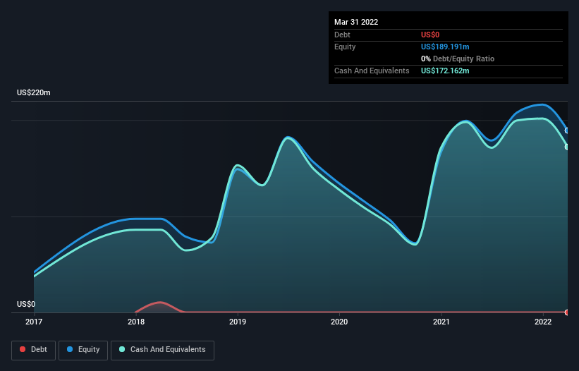 biio stock price history