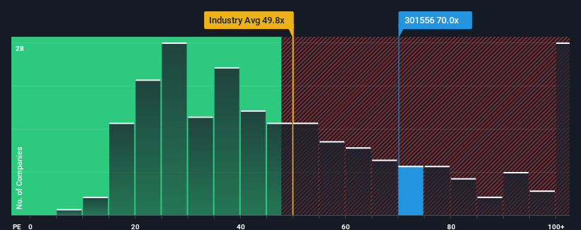 pe-multiple-vs-industry