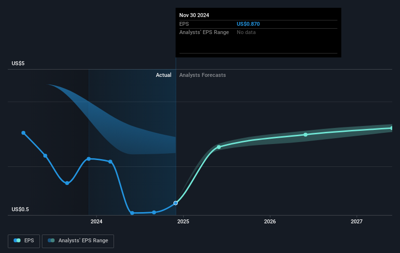 earnings-per-share-growth