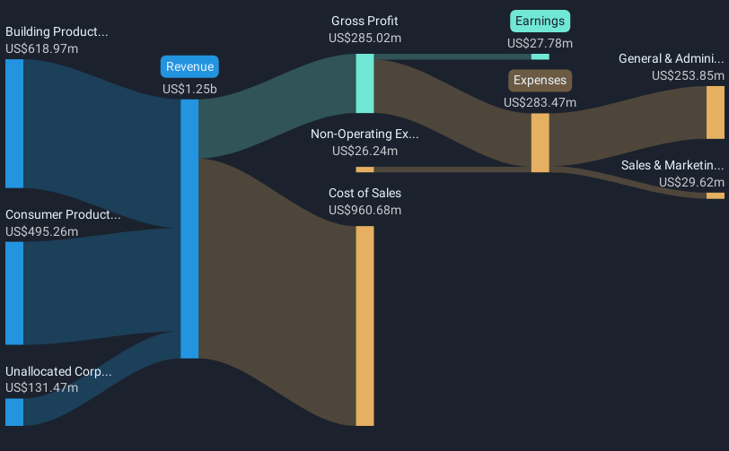 revenue-and-expenses-breakdown