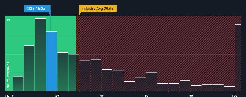 pe-multiple-vs-industry