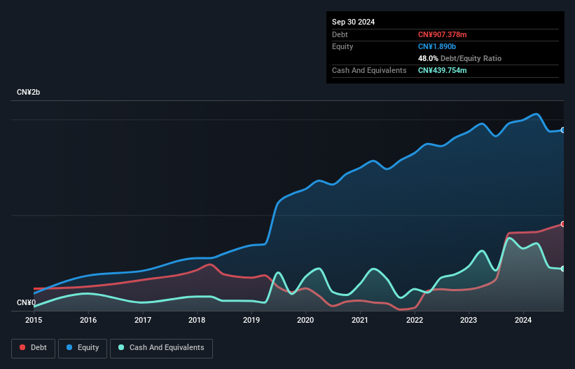 debt-equity-history-analysis