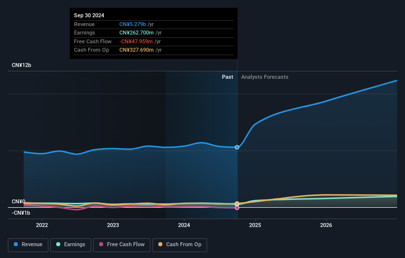 earnings-and-revenue-growth