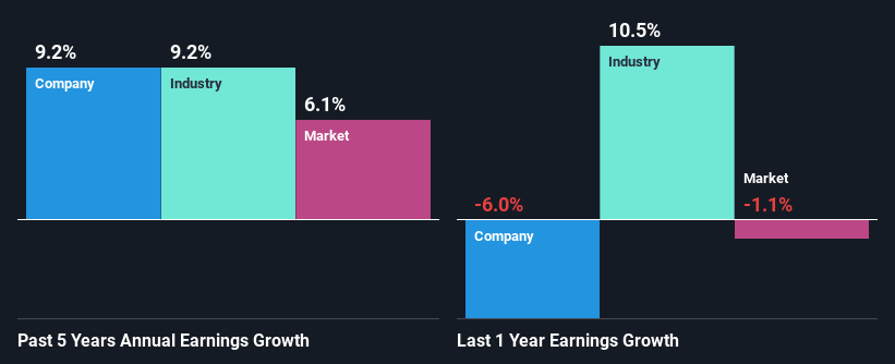 past-earnings-growth