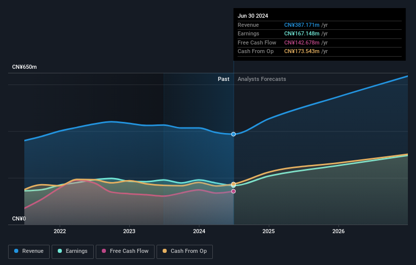 earnings-and-revenue-growth