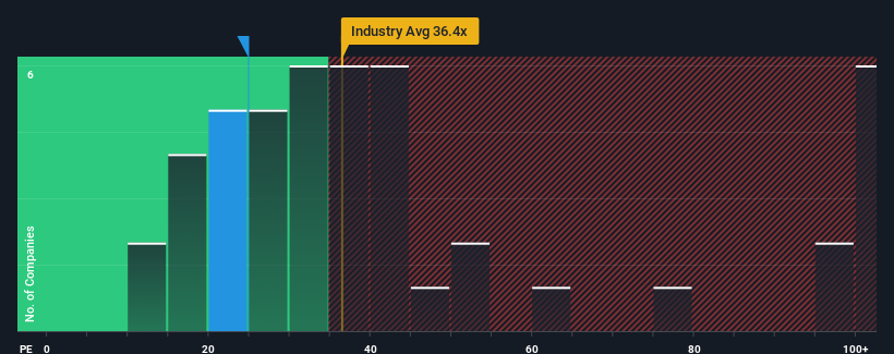 pe-multiple-vs-industry