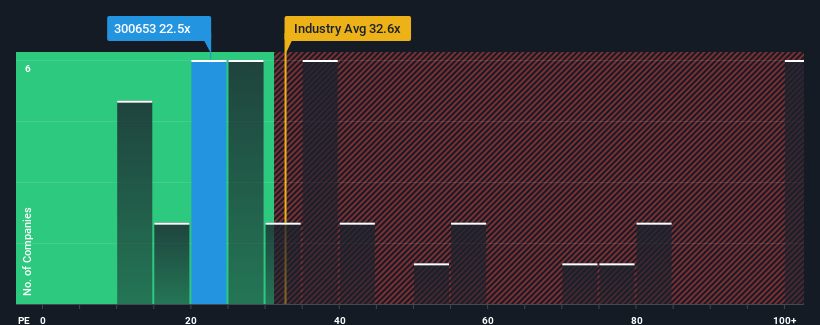 pe-multiple-vs-industry