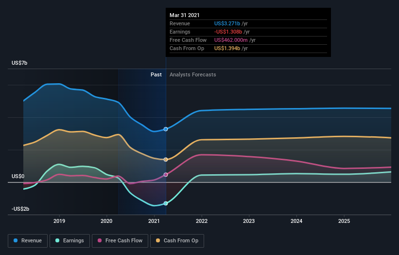 Investors Who Bought Marathon Oil (NYSEMRO) Shares A Year Ago Are Now