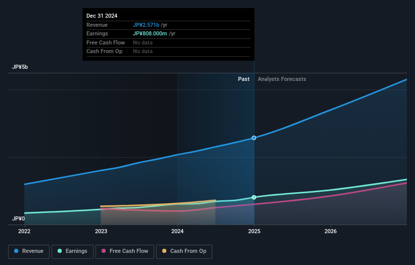 earnings-and-revenue-growth