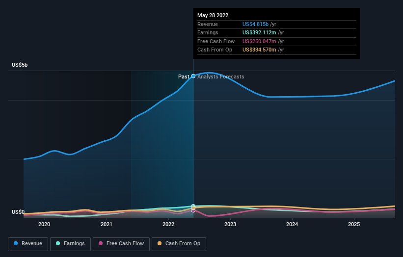 Should You Think About Buying Winnebago Industries, Inc. (NYSE:WGO) Now ...