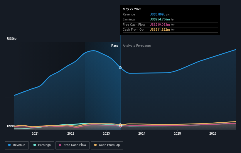 earnings-and-revenue-growth