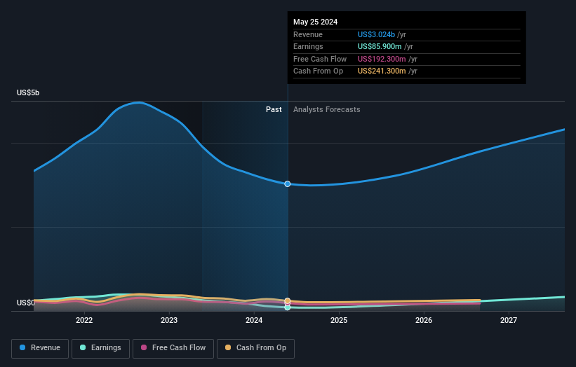 earnings-and-revenue-growth