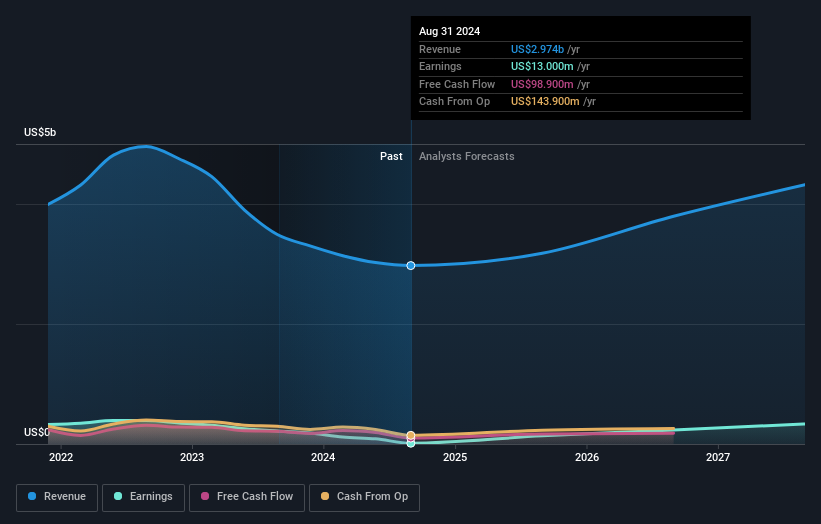 earnings-and-revenue-growth