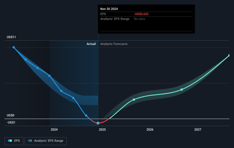 earnings-per-share-growth