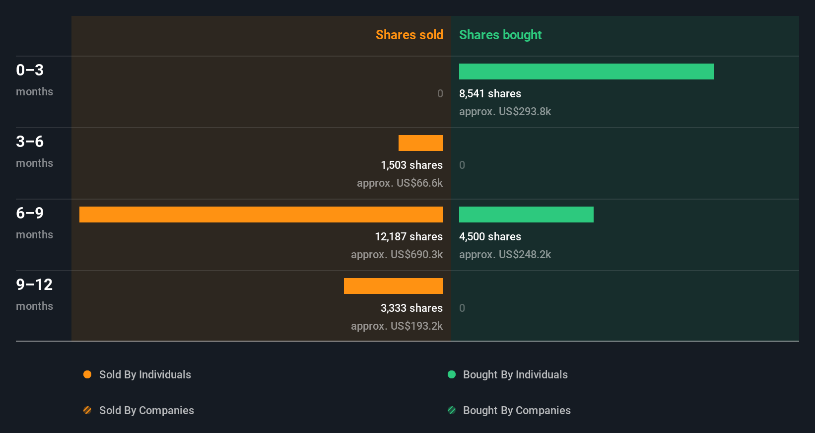 insider-trading-volume