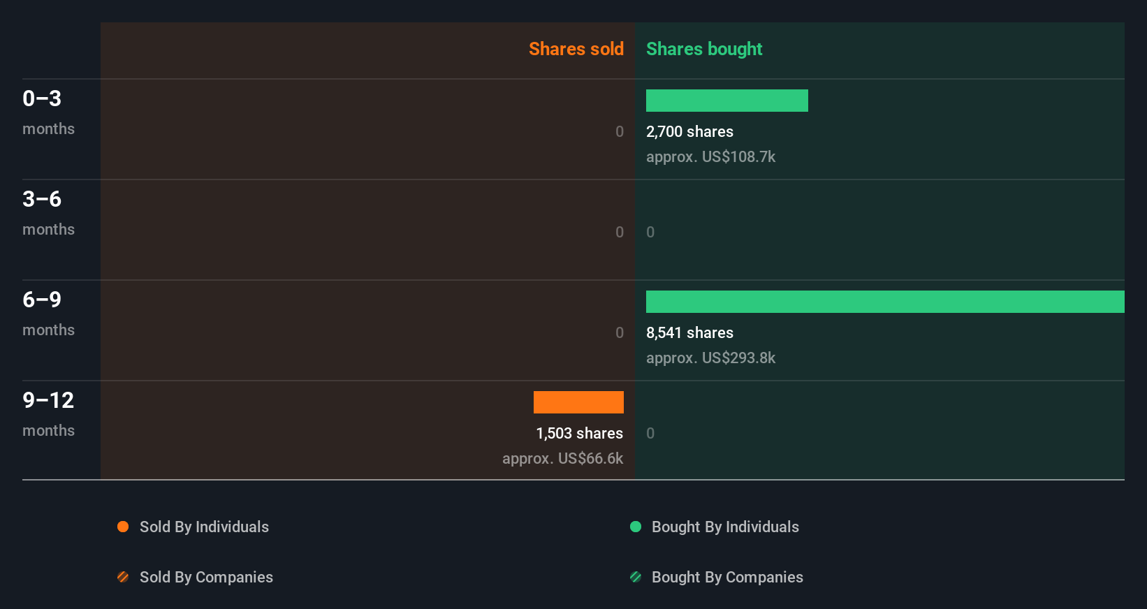 insider-trading-volume