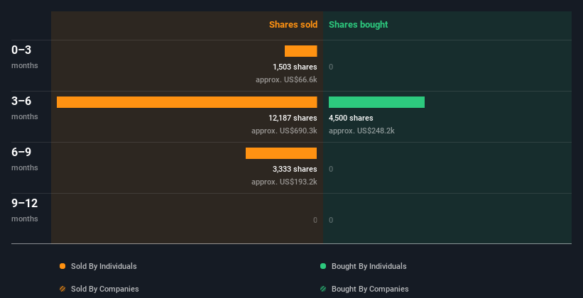 insider-trading-volume